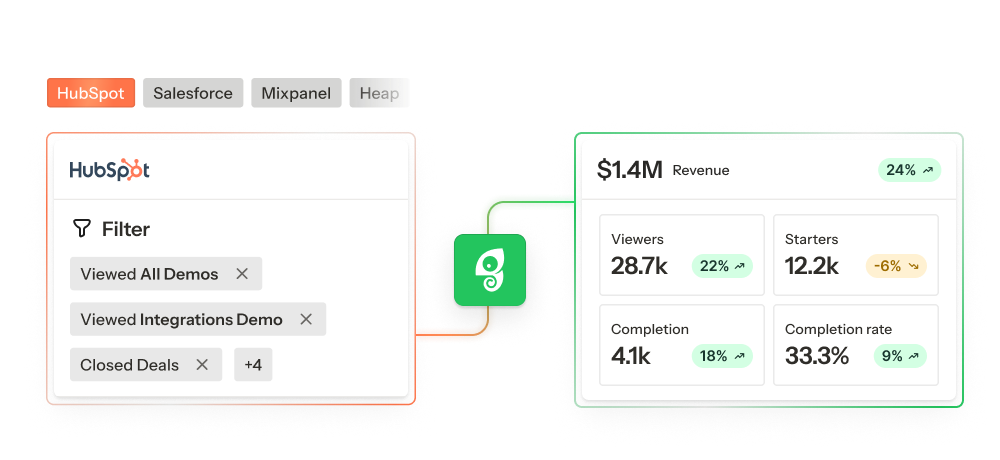 Show your impact in dollars