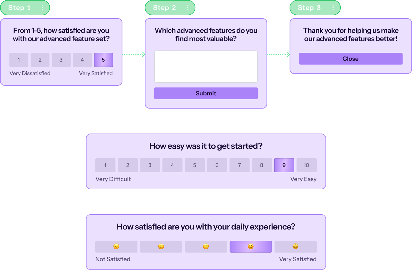 I need to evaluate customer satisfaction across segments