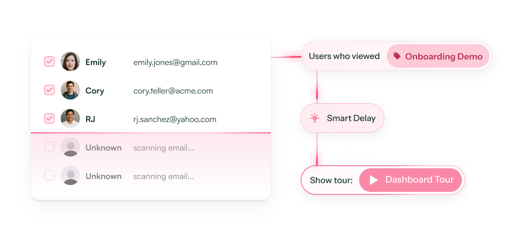 Pre-signup tracking that follows through