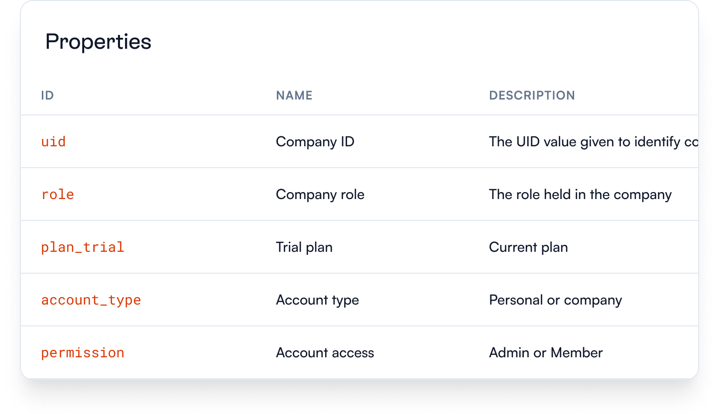 🚀 Power up user attribute data