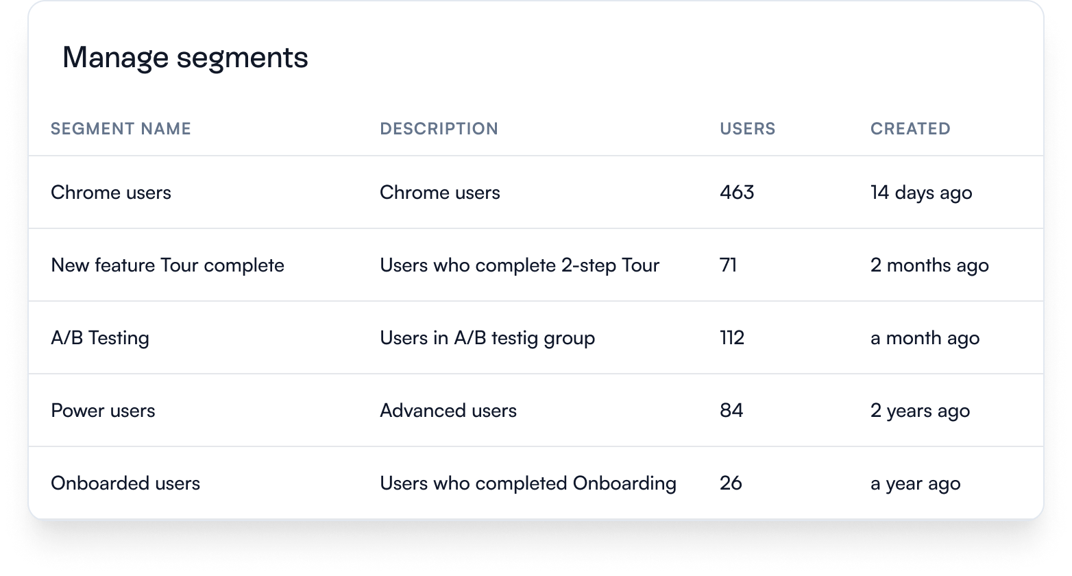 🎯 Target users with precision