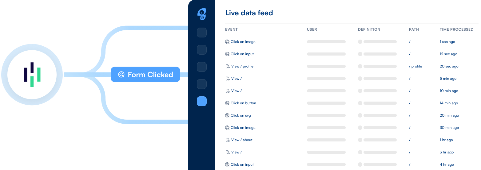 Two-way analytics integrations