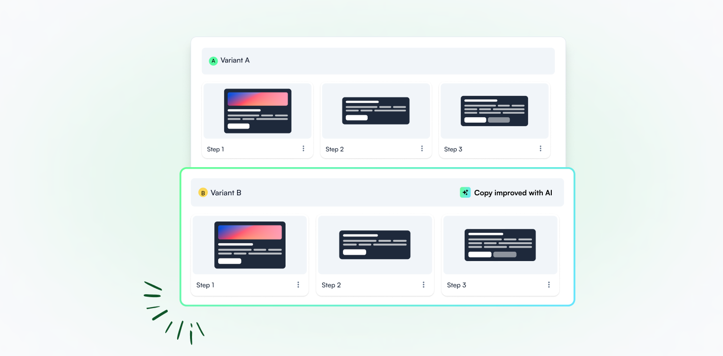 A/B testing that runs itself