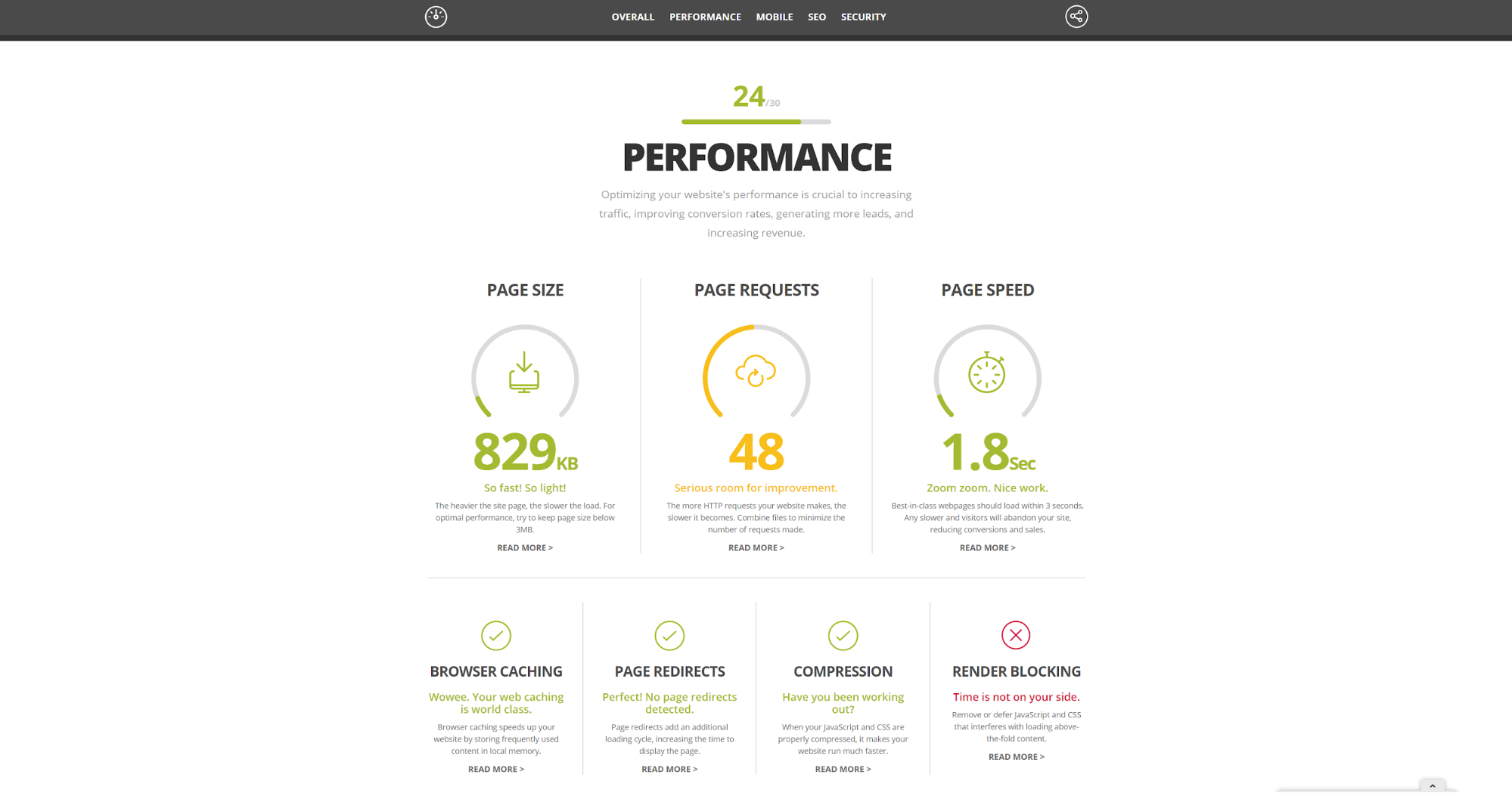 hubspot website grader marketing as engineering 2