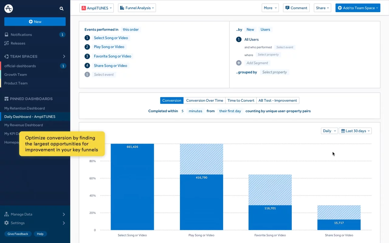 full analytics platform amplitude