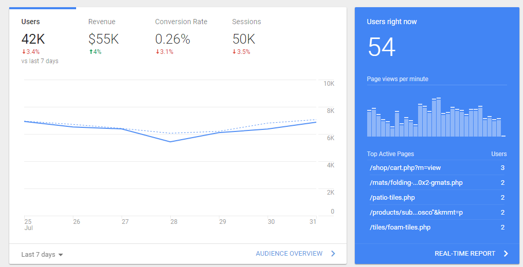 full analytics platform google analytics