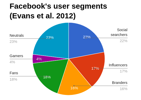 Types of B2B Market Segmentation: Why Segmenting Helps Grow Revenue