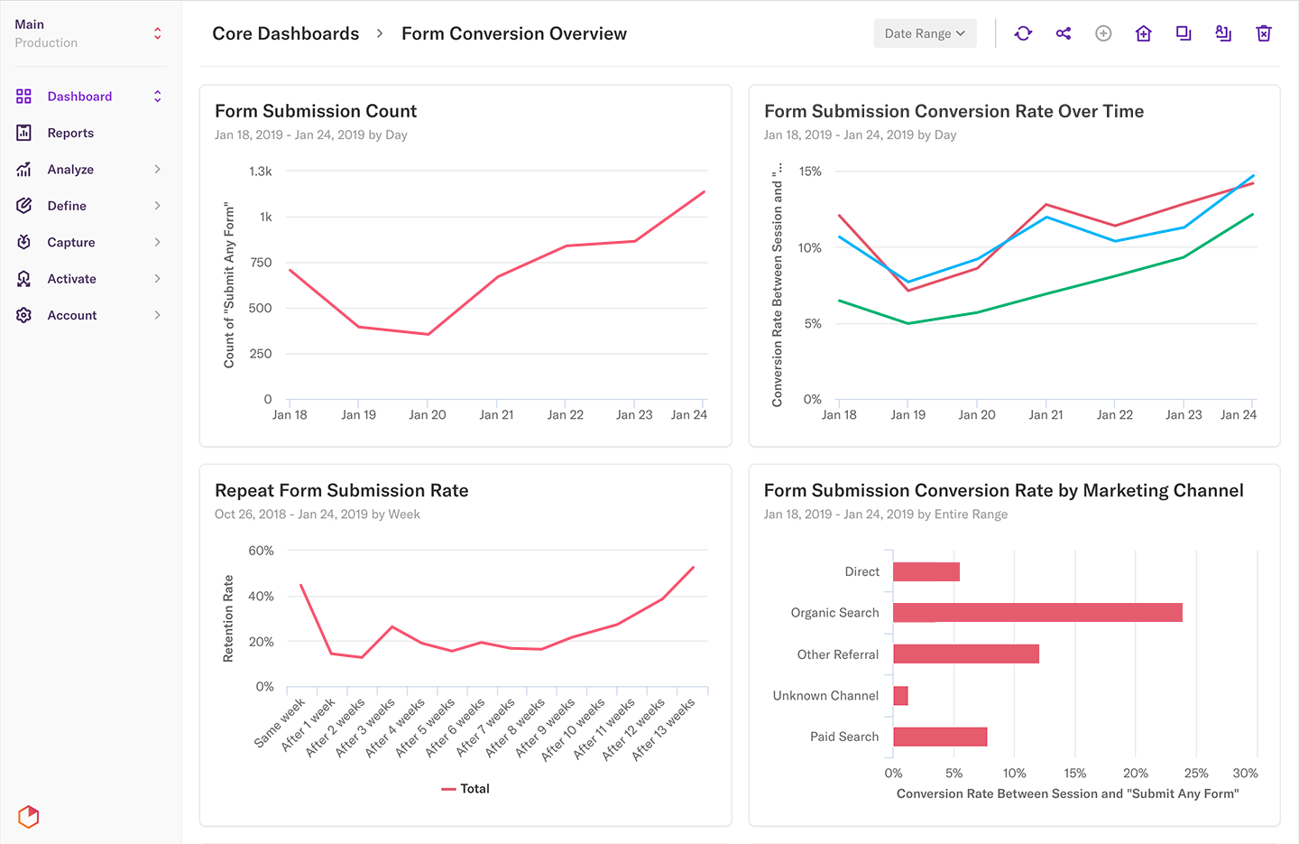 full analytics platform heap