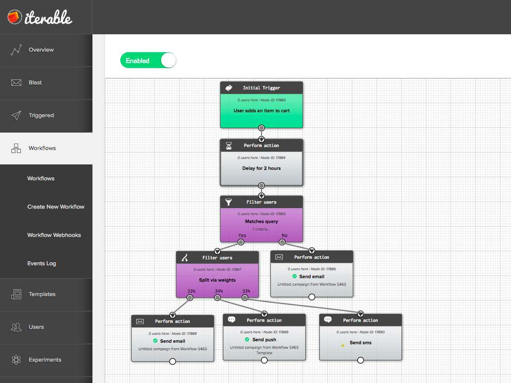 full analytics platform iterable