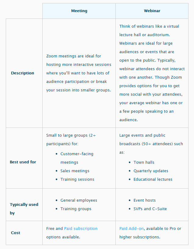 zoom meeting vs webinar