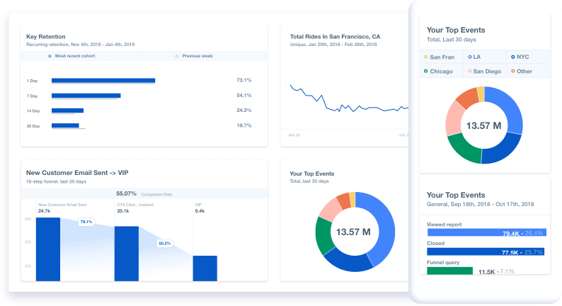 full analytics platform mixpanel