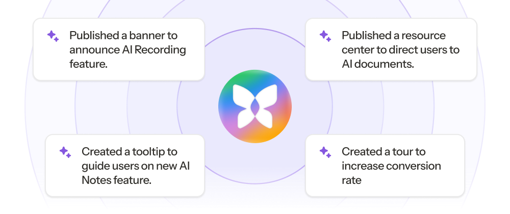 Skip the trial-and-error phase