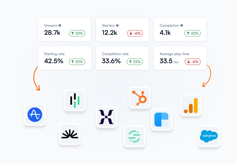 Show your impact in dollars