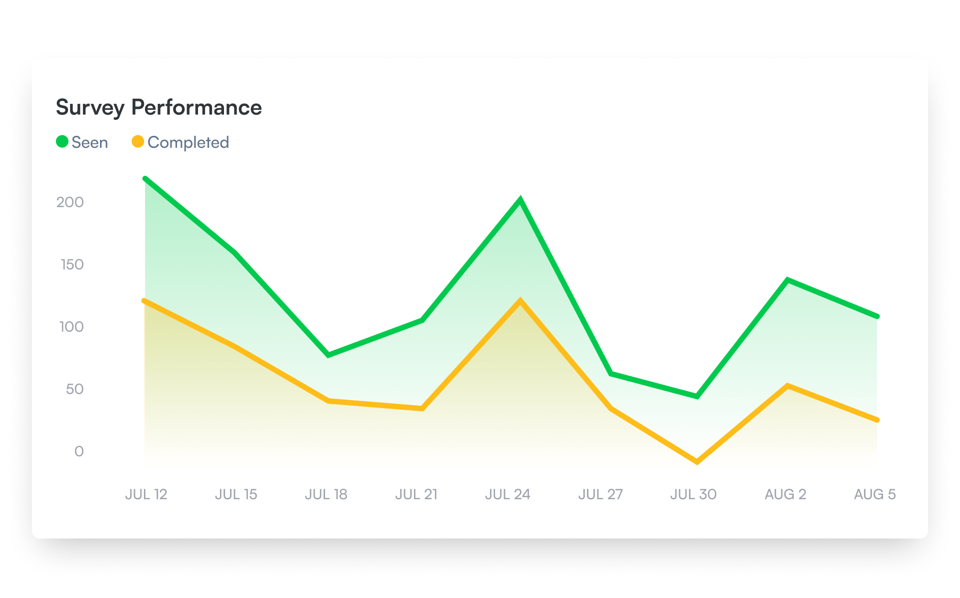 Monitor data on the Chameleon Dashboard