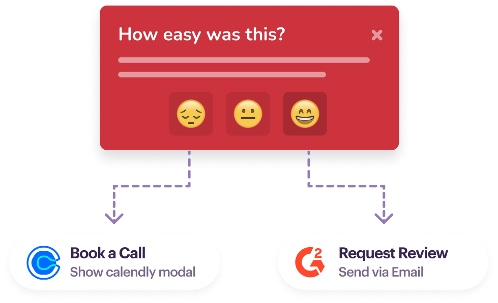 Custom button Actions
