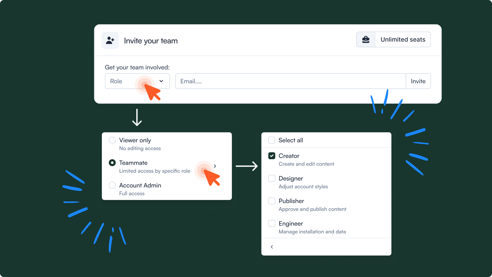 Control access with Roles and Permissions