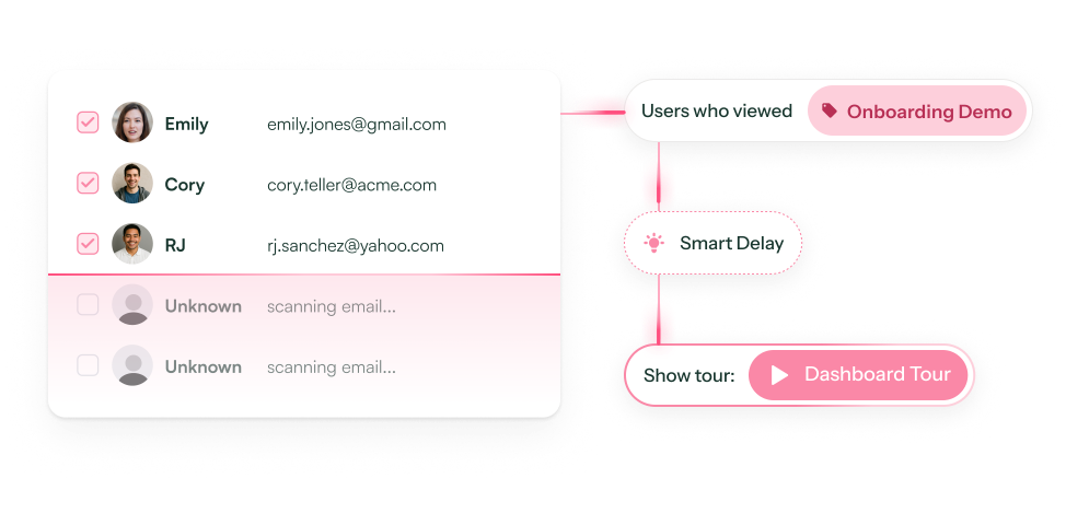 Pre-signup tracking that follows through