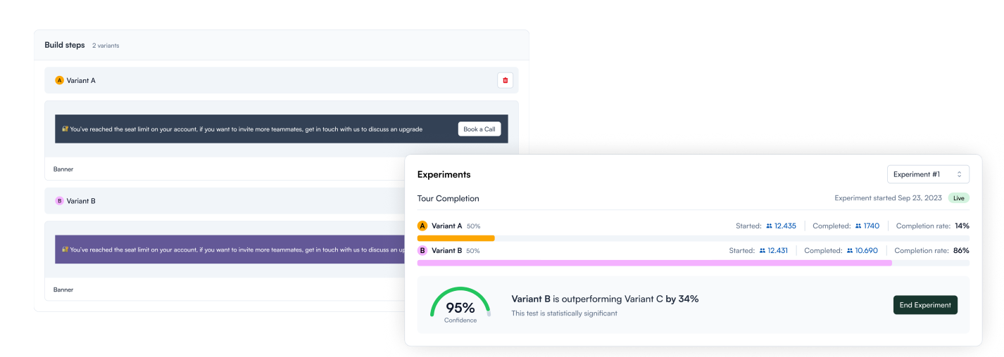 Never guess what's working