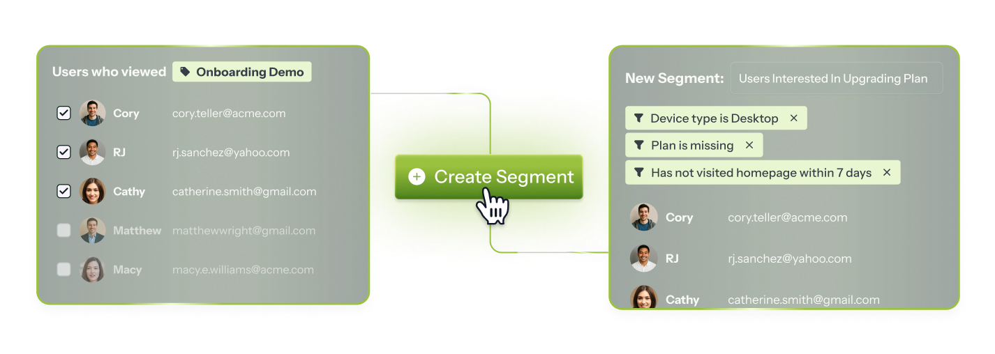 Turn Demo views into in-app audiences