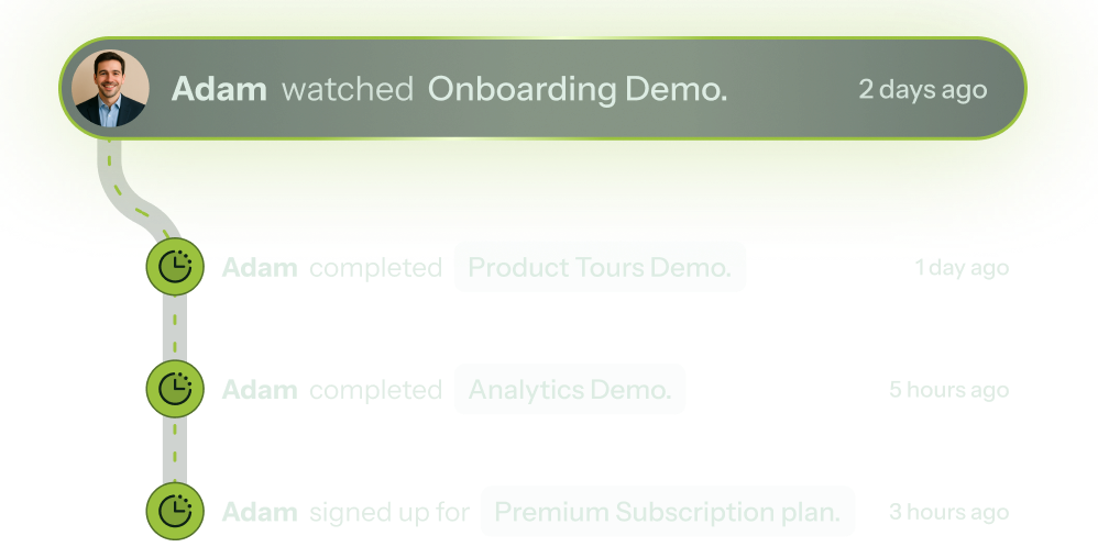 From Demo view to feature used