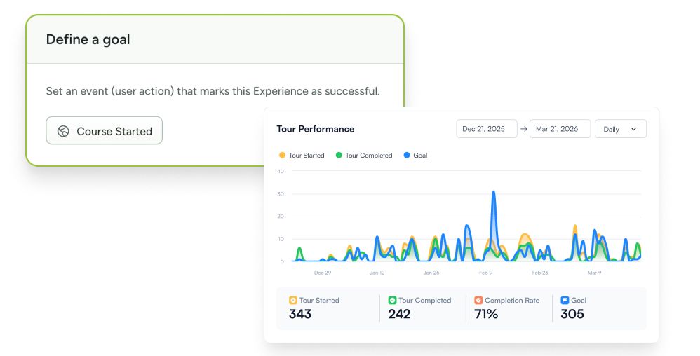 Measure conversion, not clicks