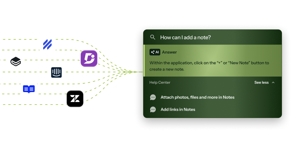Integrates with your help center