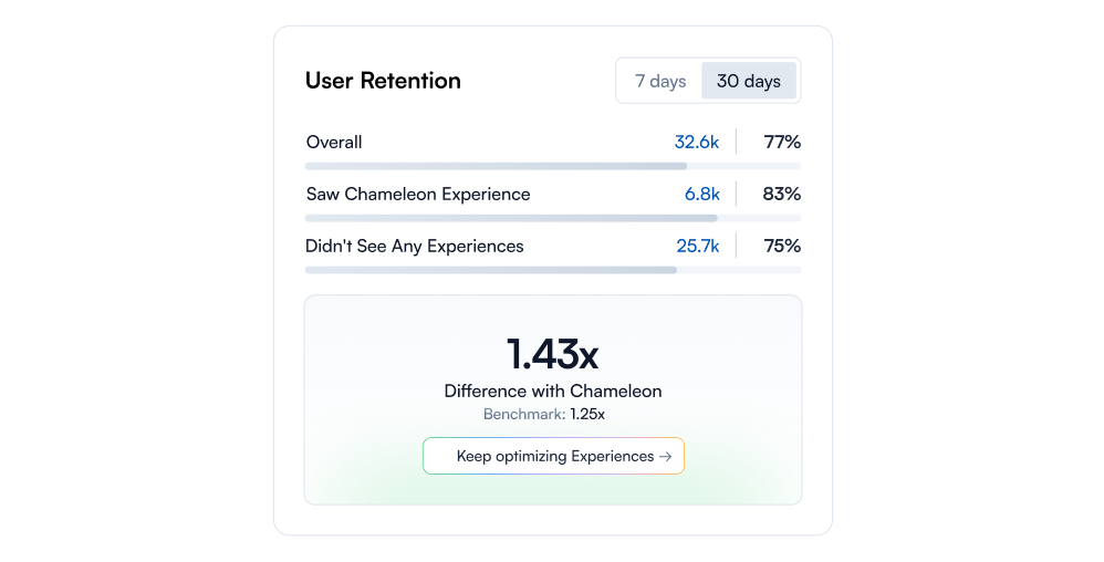 Built-in retention reporting