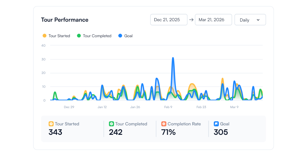 Know what's actually getting used