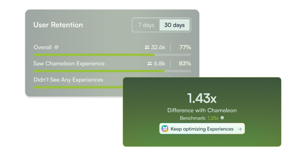 Metrics your boss actually cares about