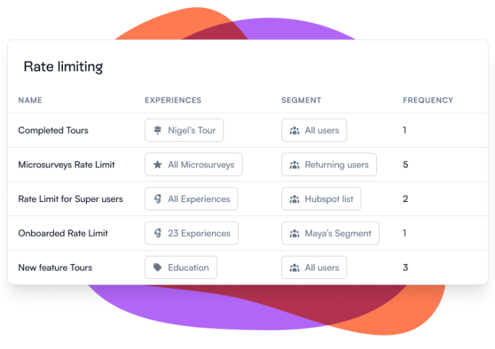 A/B Testing