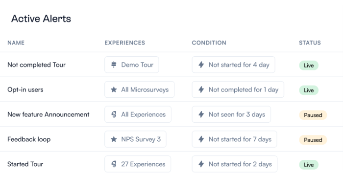 A/B Testing