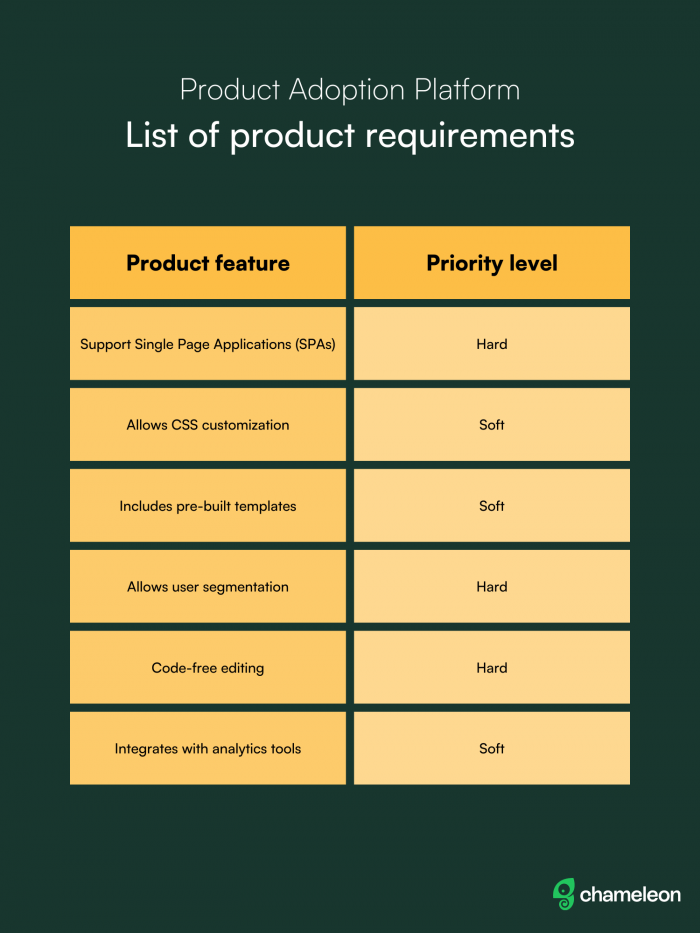 Product adoption platforms list of product requirements