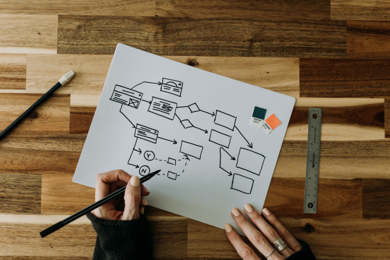 A person drawing a flow diagram by hand on paper, with arrows connecting different sections, alongside a ruler and color swatches on a wooden desk