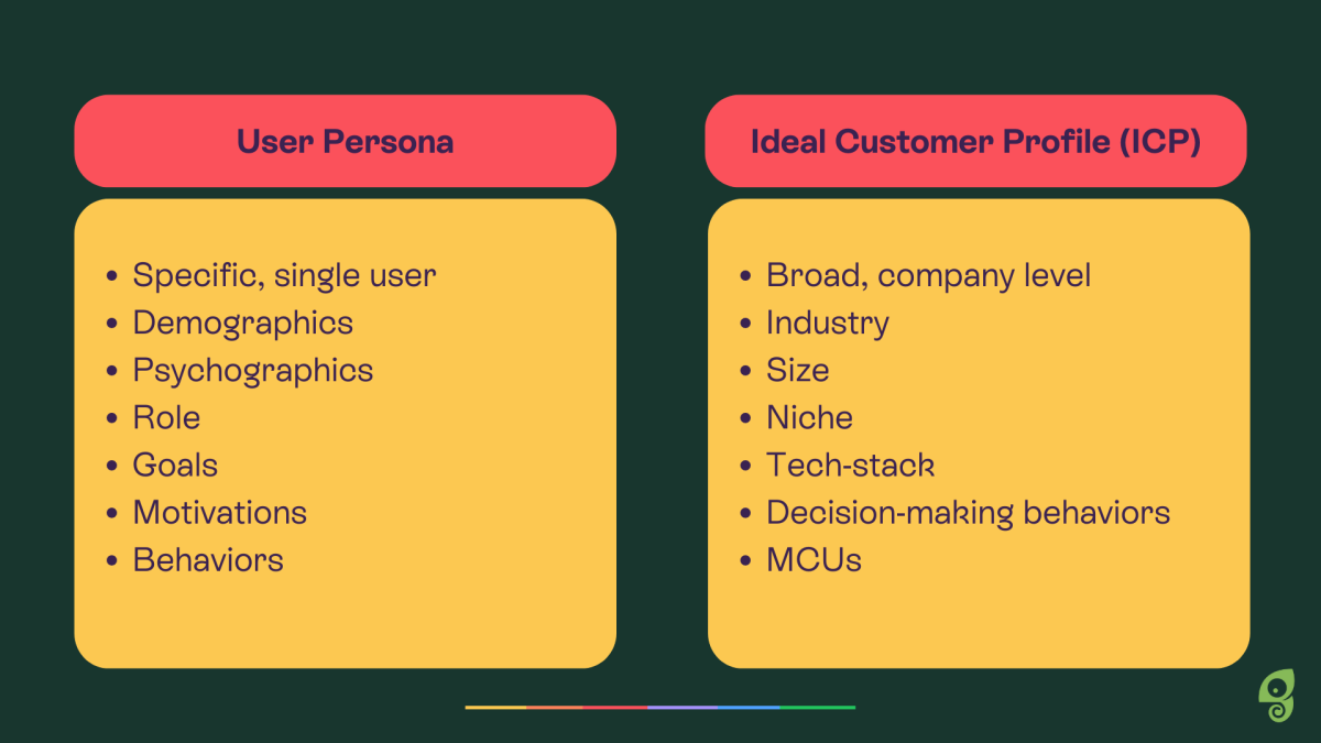A 5-Step Guide to Building Your Own User Personas (Complete with Examples)  | Chameleon