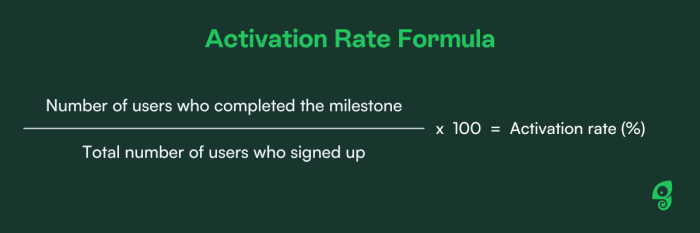 How to Track and Improve Your Product Adoption Rate in SaaS