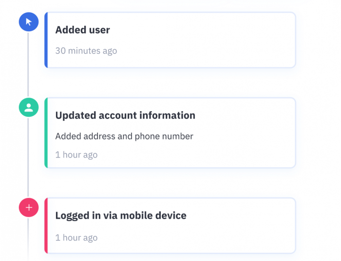ActiveCampaign user onboarding example