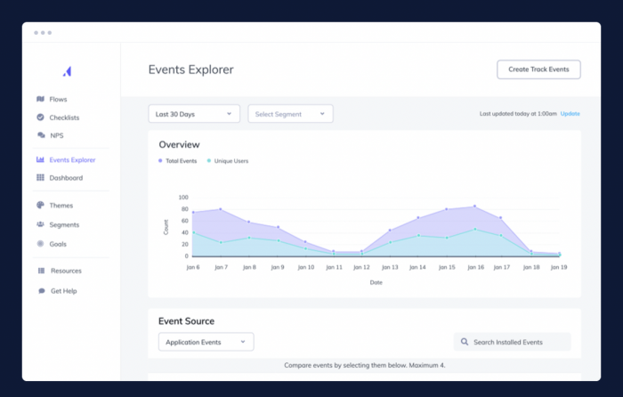 Appcues Events Explorer dashboard