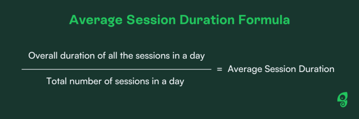 Average Session Duration Formula: overall duration of all sessions in a day divided by total number of sessions in a day.