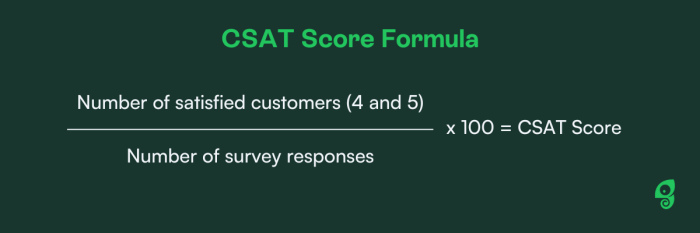 CSAT Score Formula: number of satisfied customers (rated 4 or 5) divided by number of survey responses, multiplied by 100.