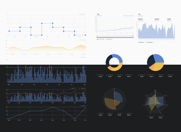 A chart UI kit preview showing line, area, bar, donut, and radar chart components in both light and dark themes.