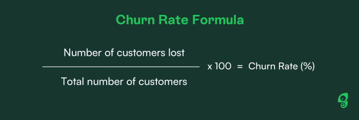 Churn Rate Formula: number of customers lost divided by total number of customers, multiplied by 100, equals churn rate as a percentage.