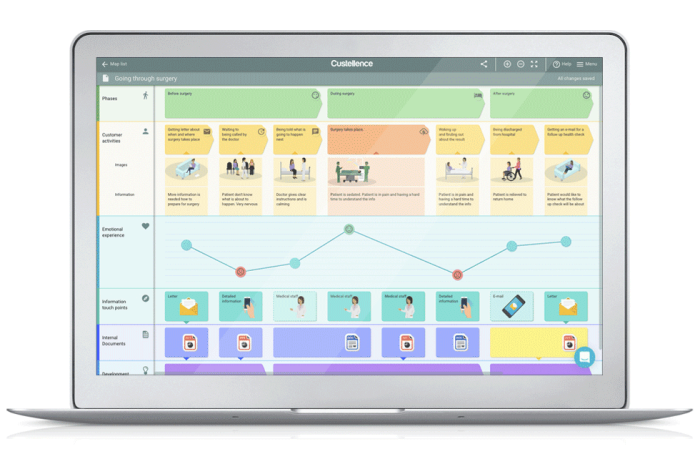 Example of a user journey map on Custellence