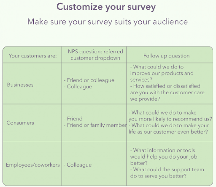 A table that customizes NPS questions depending on the customer