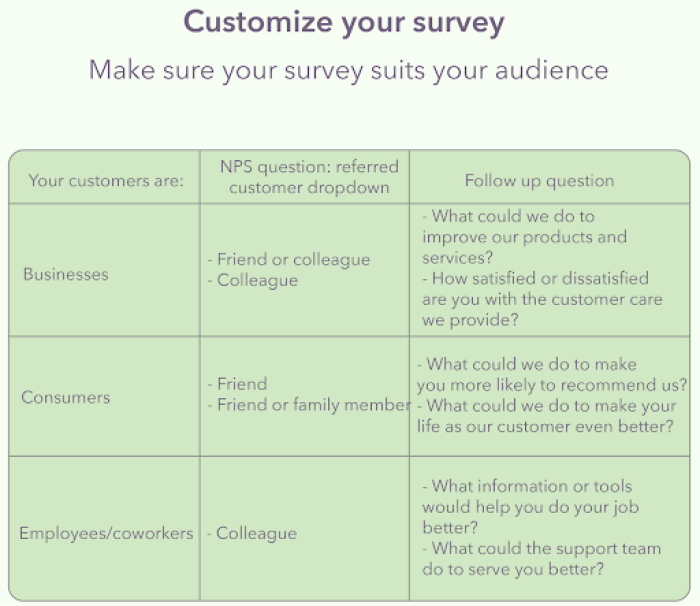 A table that customizes NPS questions depending on the customer