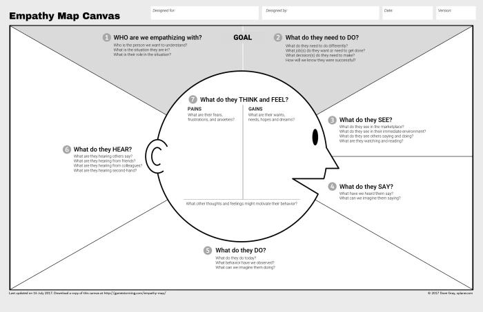 The XPLANE Empathy Map Canvas, a blank design thinking template for mapping user goals, perceptions, and motivations.