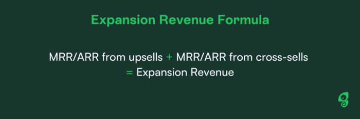 Expansion Revenue Formula: MRR/ARR from upsells + MRR/ARR from cross-sells = Expansion Revenue
