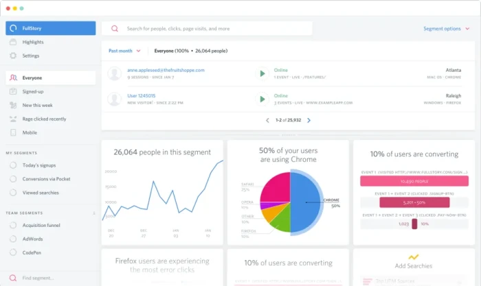 A screenshot of FullStory’s dashboard