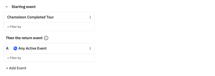A retention analysis tool configured with 'Chameleon Completed Tour' as the starting event and 'Any Active Event' as the return event.