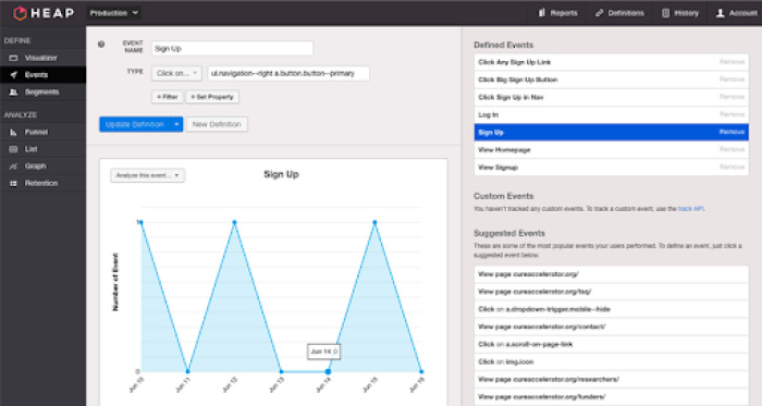 Heap analytics dashboard