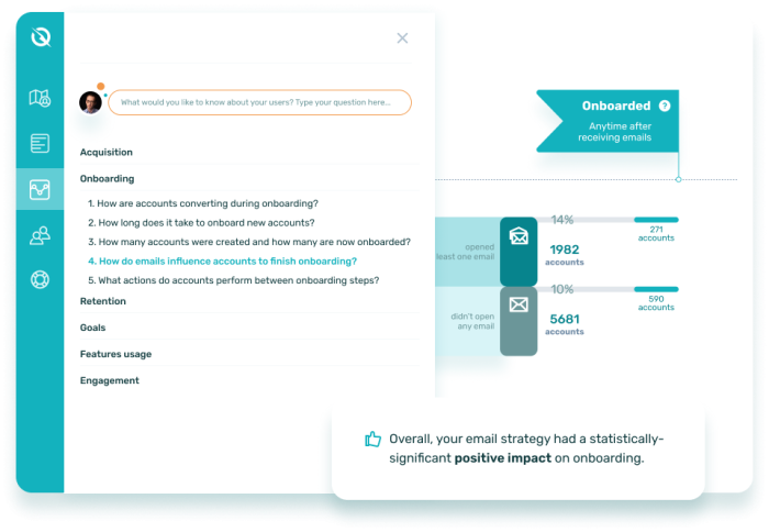 A screenshot of InnerTrends’ pre-built analytics dashboard